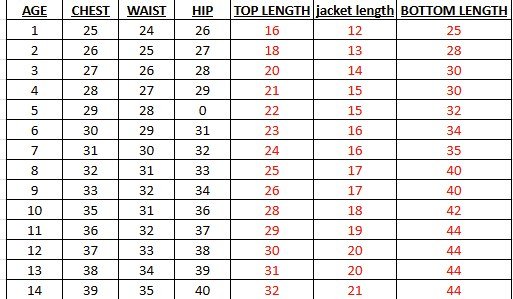 Boys Banarasi Silk Printed 3 - Piece Kurta Jacket Set with Churidar Pyjama Size Chart